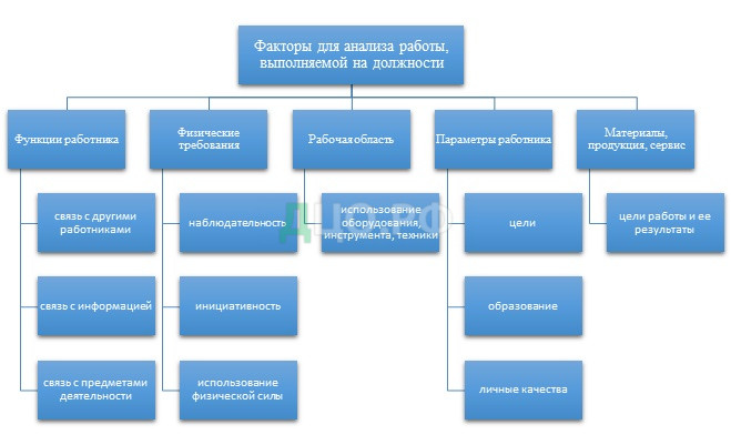 Реферат: Совершенствование системы материального стимулирования персонала